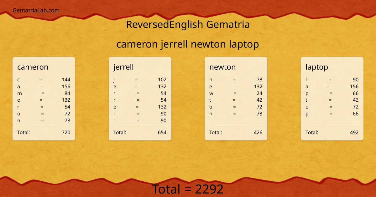 cameron jerrell newton laptop in reversedEnglish Gematria